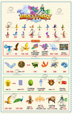 4 Player Bird Fairy Fishing Game Board Skill Gaming Machine